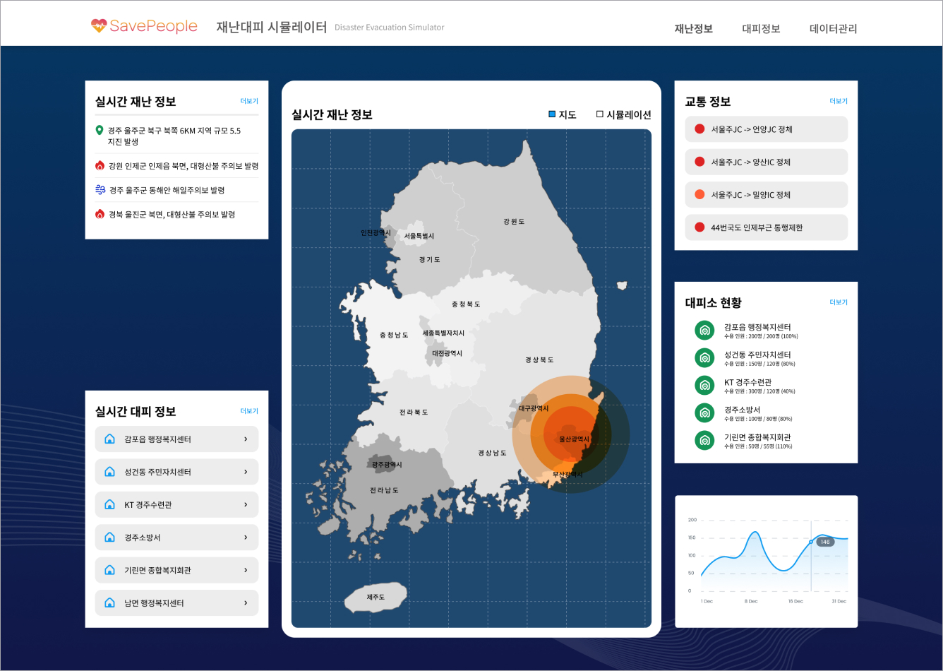 시야 포어사이트 대시보드1