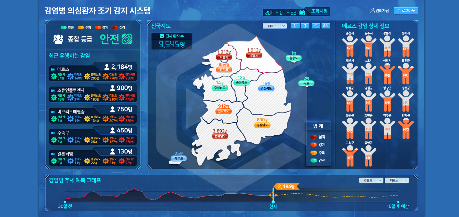 시야 포어사이트 대시보드1